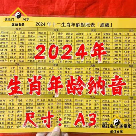 2002年屬|十二生肖年份對照表，十二生肖屬相查詢，十二屬相與年份對照表…